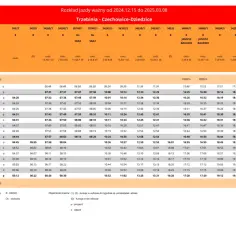 Rozkład jazdy pociągów z Trzebini do Czechowic-Dziedzic z datami od 15.12.2024 do 08.03.2025.