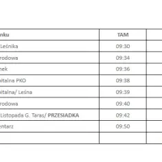 Nowy rozkład jazdy minibusa w Barlinku – poznaj szczegóły i zmiany