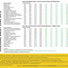 Rozkład jazdy PKS Kluczbork, linia nr 2, z trasą do Ligoty Dolnej Strefa Ekonomiczna.