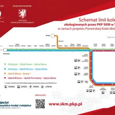 Schemat linii kolejowych PKM, w tym trasy z Gdańska Głównego do Kartuz i dalej, z zaznaczonymi stacjami i przesiadkami.