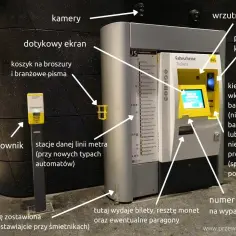 Automat do biletów w Berlinie: dotykowy ekran, wrzutnik monet, kieszonka na banknoty. Jak poruszać się po Berlinie? Ten automat pomoże Ci kupić bilet.