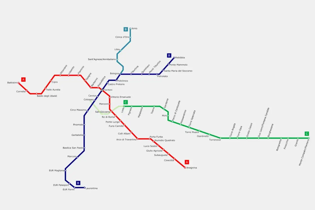 Mapa metra w Rzymie. Linie A (czerwona), B (niebieska) i C (zielona) pokazują trasy i stacje, ułatwiając podróżowanie po mieście.