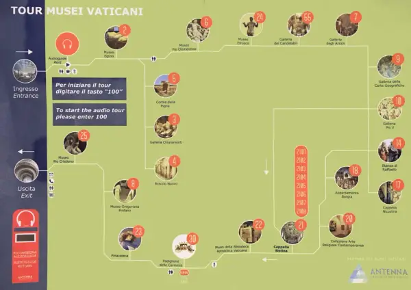 Muzea Watykańskie - Plan zwiedzania bez kolejek i chaosu